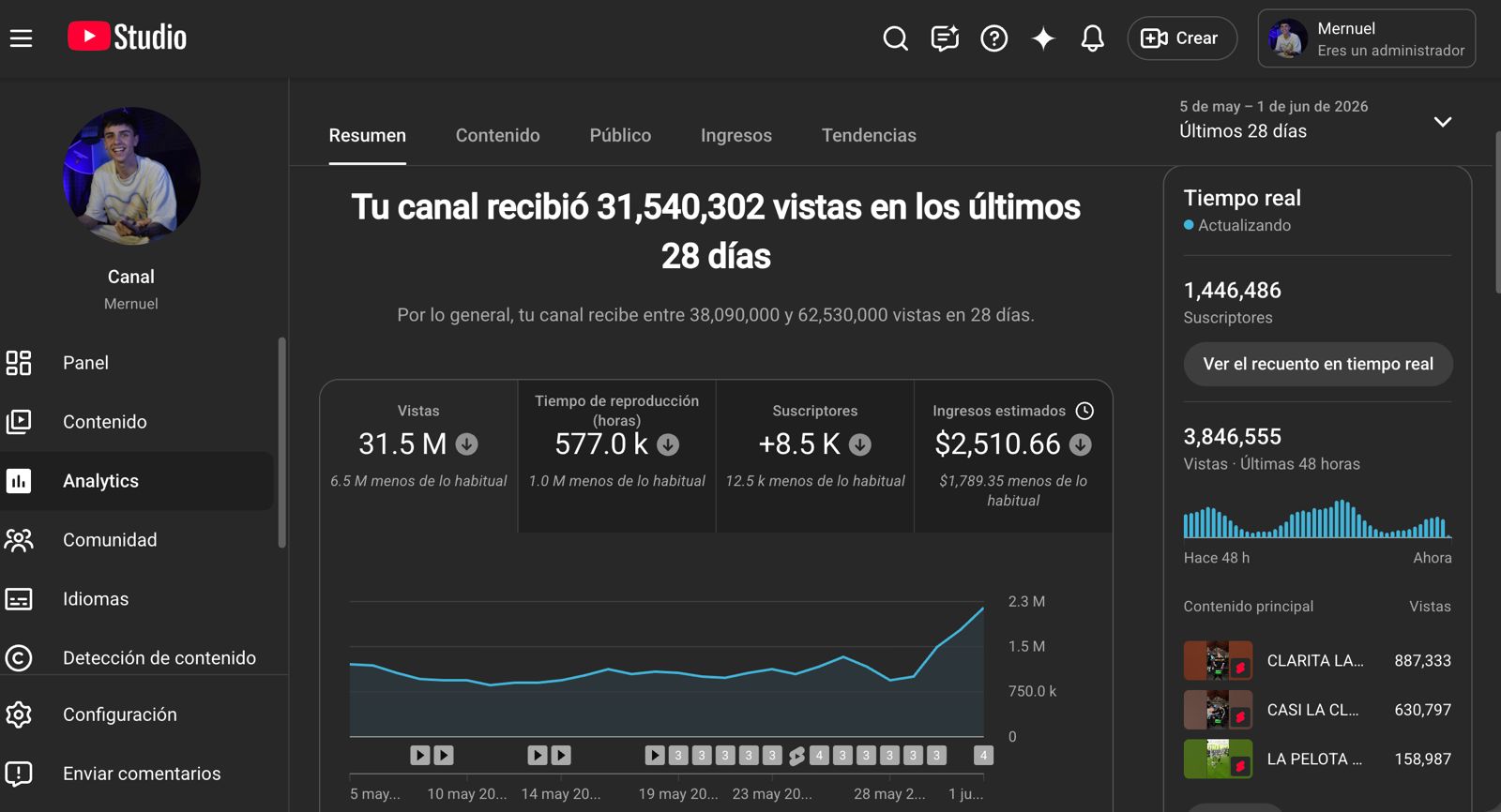 YouTube Studio — Resumen