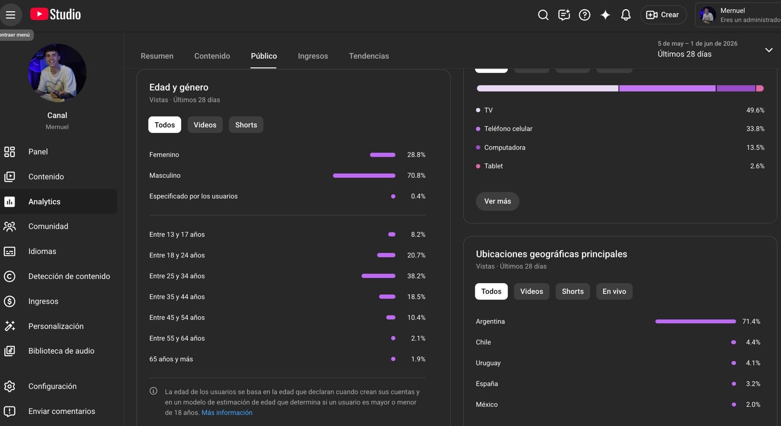 YouTube Studio — Audiencia